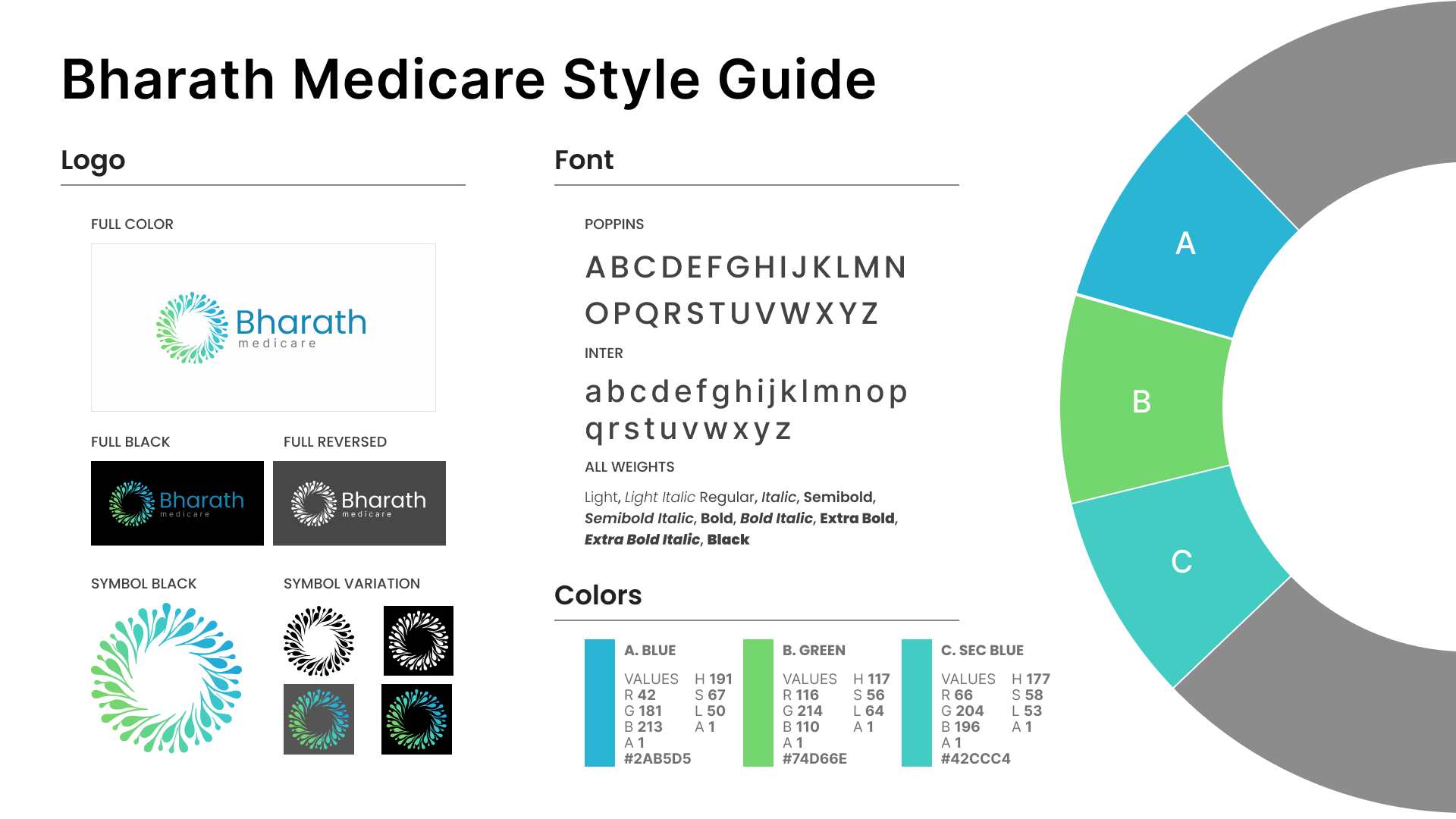 Bharath Medicare case study