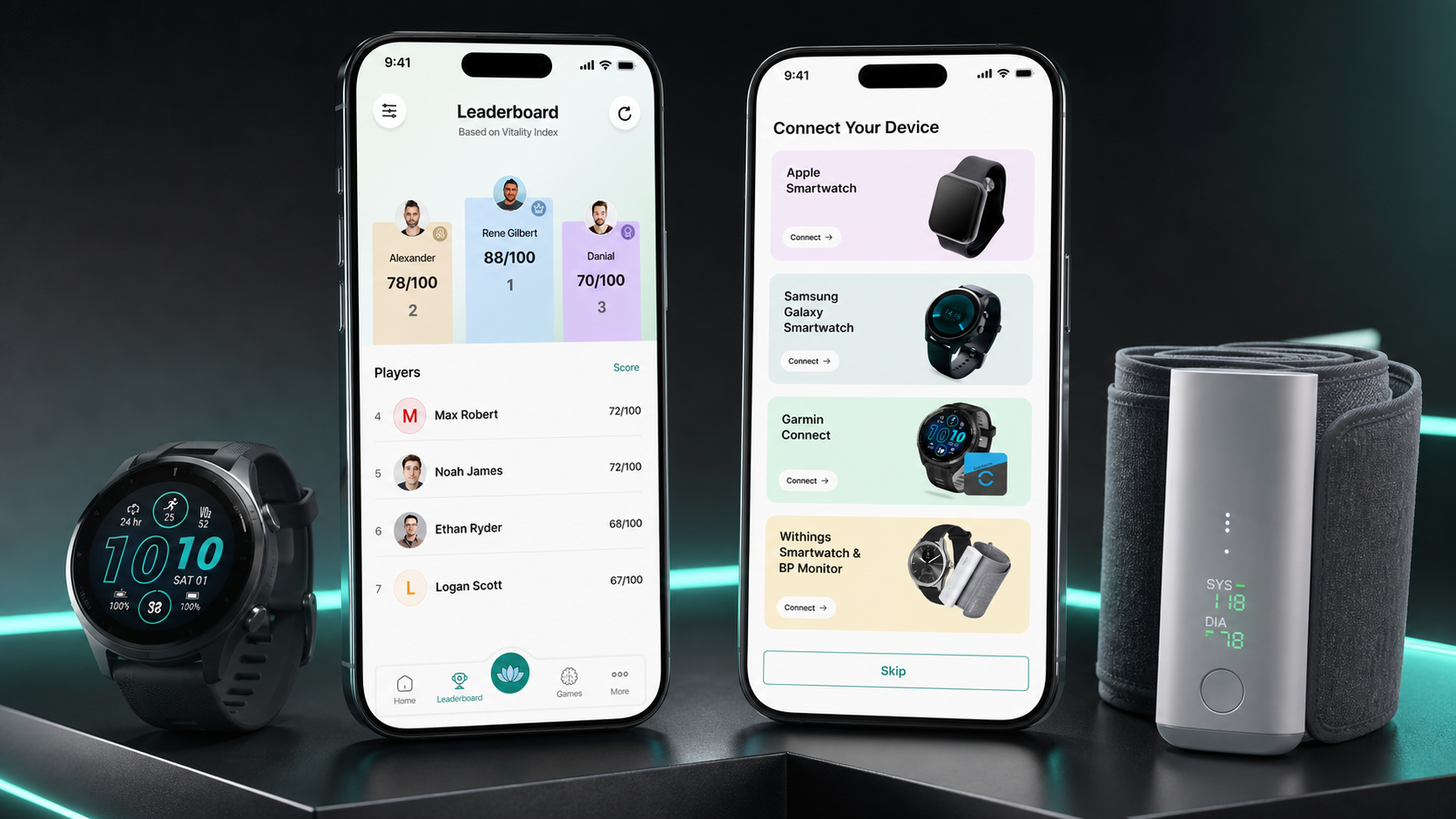 Connected devices and motivation in one profile